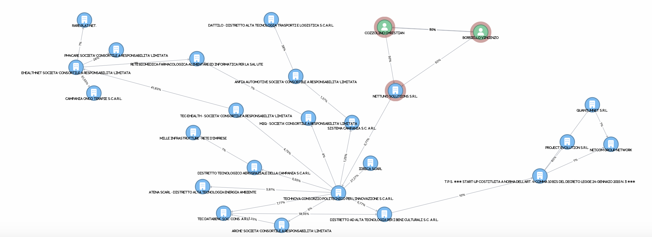 Case History Databrain